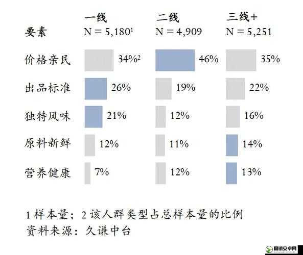 精品一线二线三线区别大吗：深度剖析其差异与特点