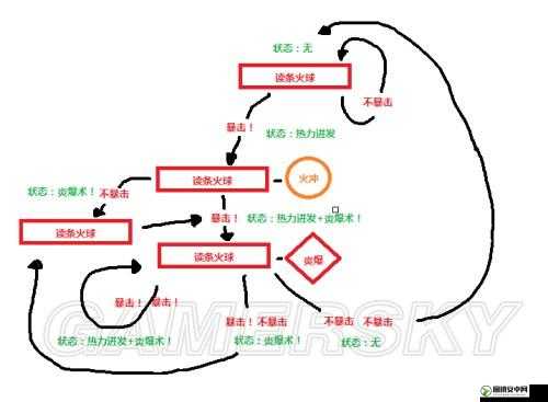 WOW魔兽世界7.1版本魔力吞噬者打法攻略，熟悉技能、资源管理、团队配合是关键