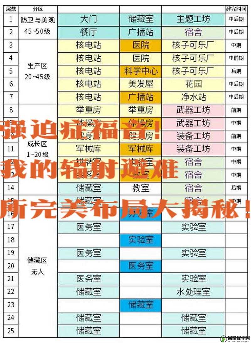 辐射避难所废土探险全面攻略，高手玩家深度解析探险心得与实用技巧